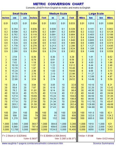 3.1m in feet|m to ft conversion chart.